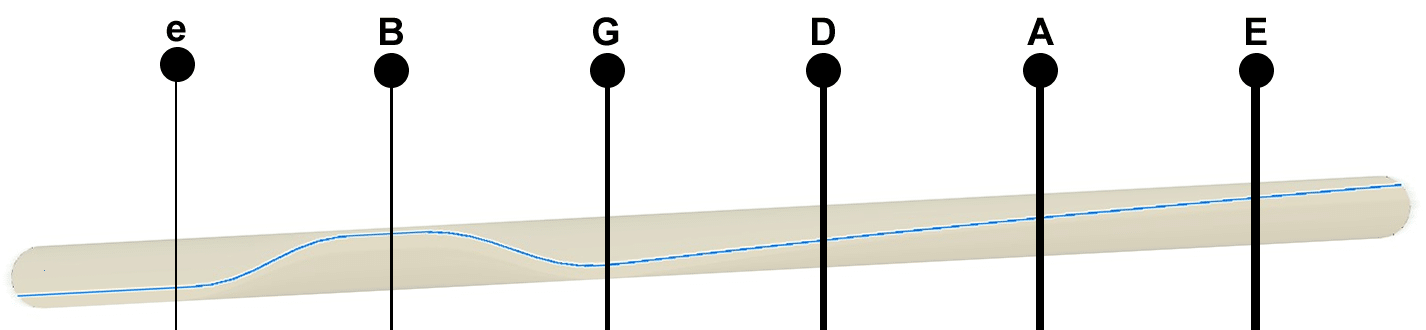 Guide to Wave Compensated Guitar Saddles | MacNichol Guitars