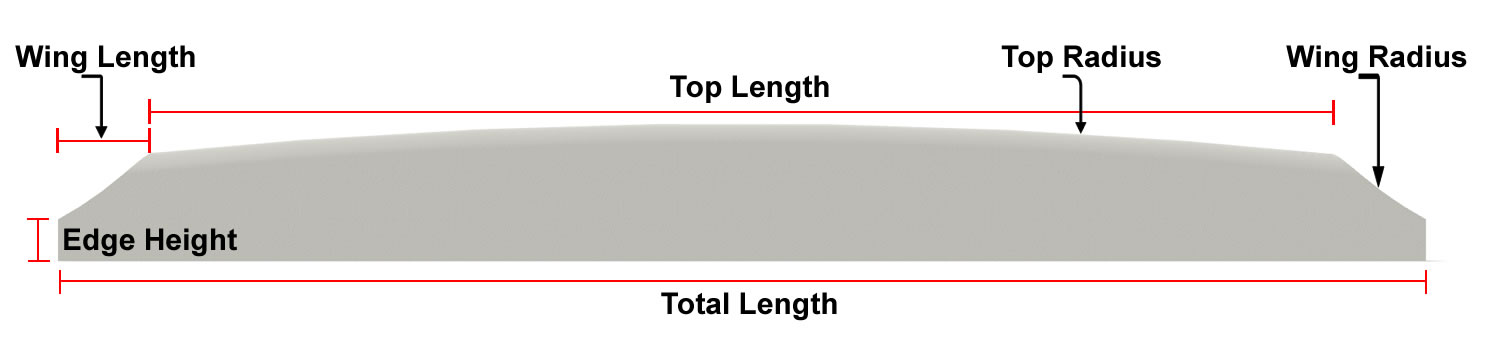 Read more about the article Guide to Acoustic Guitar Through Saddles